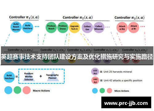 英超赛事技术支持团队建设方案及优化措施研究与实施路径