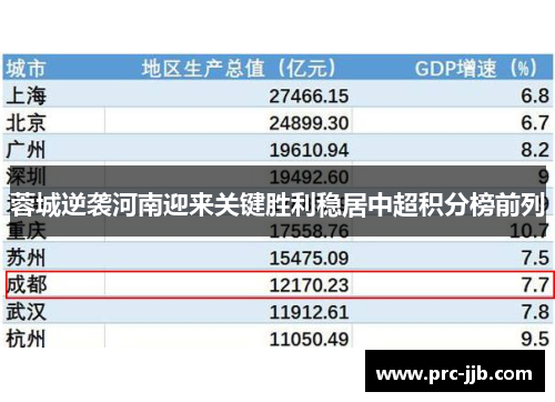 蓉城逆袭河南迎来关键胜利稳居中超积分榜前列