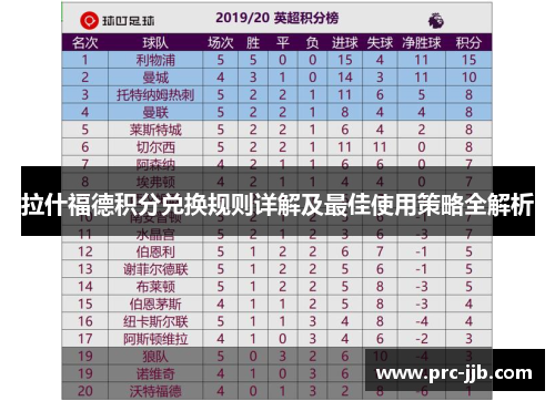 拉什福德积分兑换规则详解及最佳使用策略全解析