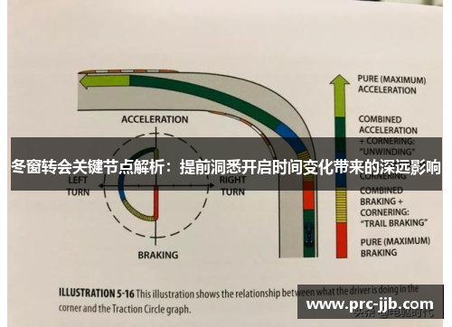 冬窗转会关键节点解析：提前洞悉开启时间变化带来的深远影响