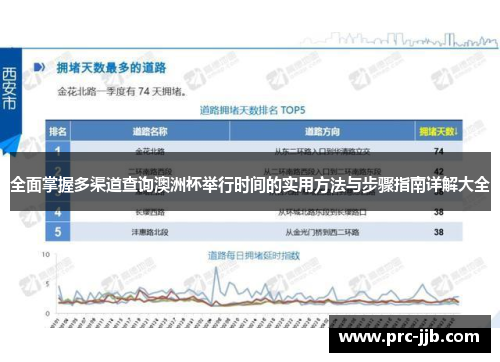 全面掌握多渠道查询澳洲杯举行时间的实用方法与步骤指南详解大全
