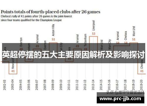英超停摆的五大主要原因解析及影响探讨